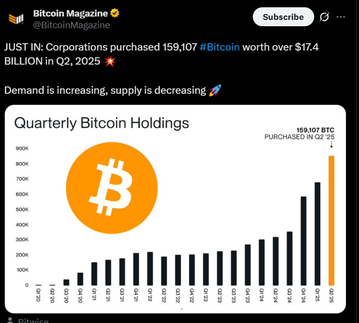 Corporate Cash Rush: How Companies Are Quietly Cornering the Bitcoin Market & Flipping the Global Monetary System