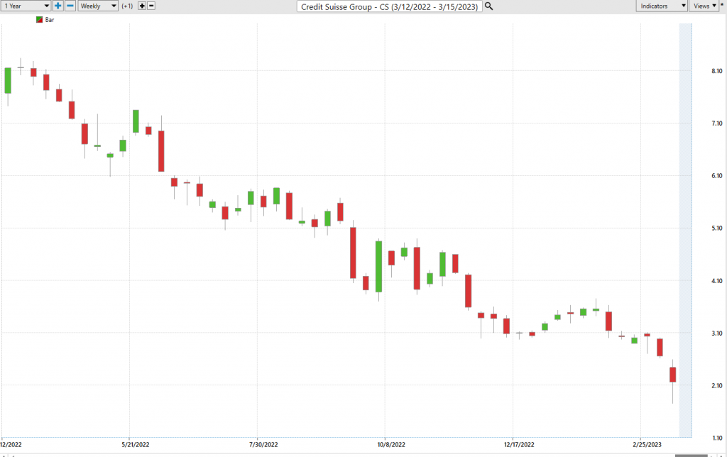 Banks Collapse: Who’s Next?