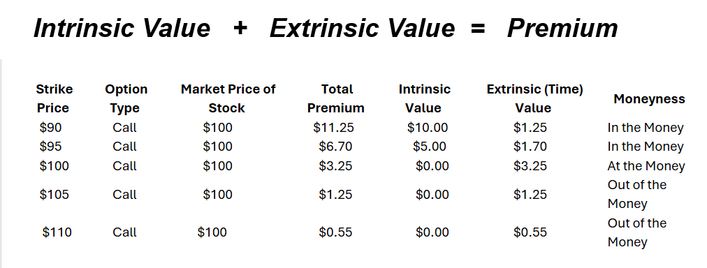 Harvesting Profit in a Static Market: The Hidden Power of Time Decay Strategies