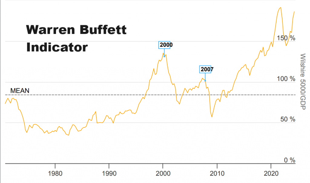 Permanently Inflated Markets: How to Navigate Uncharted Territory