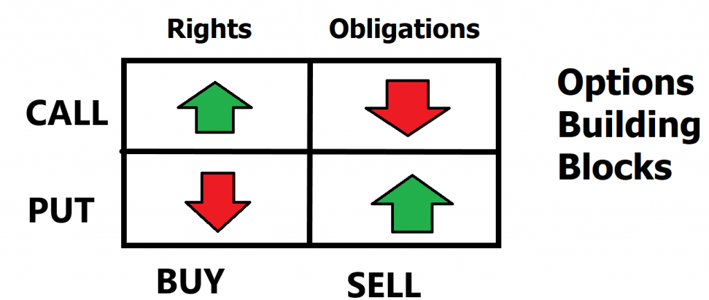 Lose Everything: The Hidden Dangers of Buying Options