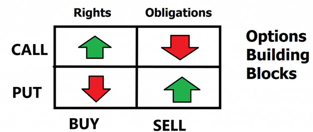 Beware: The Hidden Dangers of Naked Option Trading Exposed