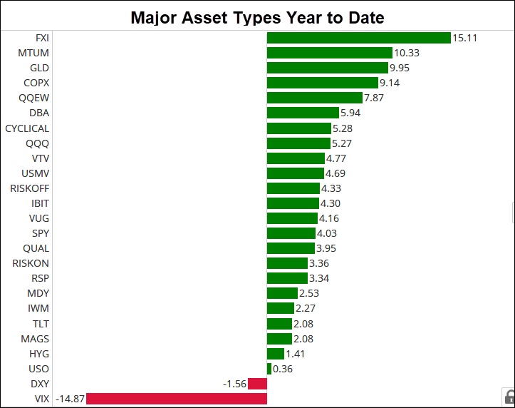 Bull Market Leadership Shifts as Savvy Investors Bet on Downturn