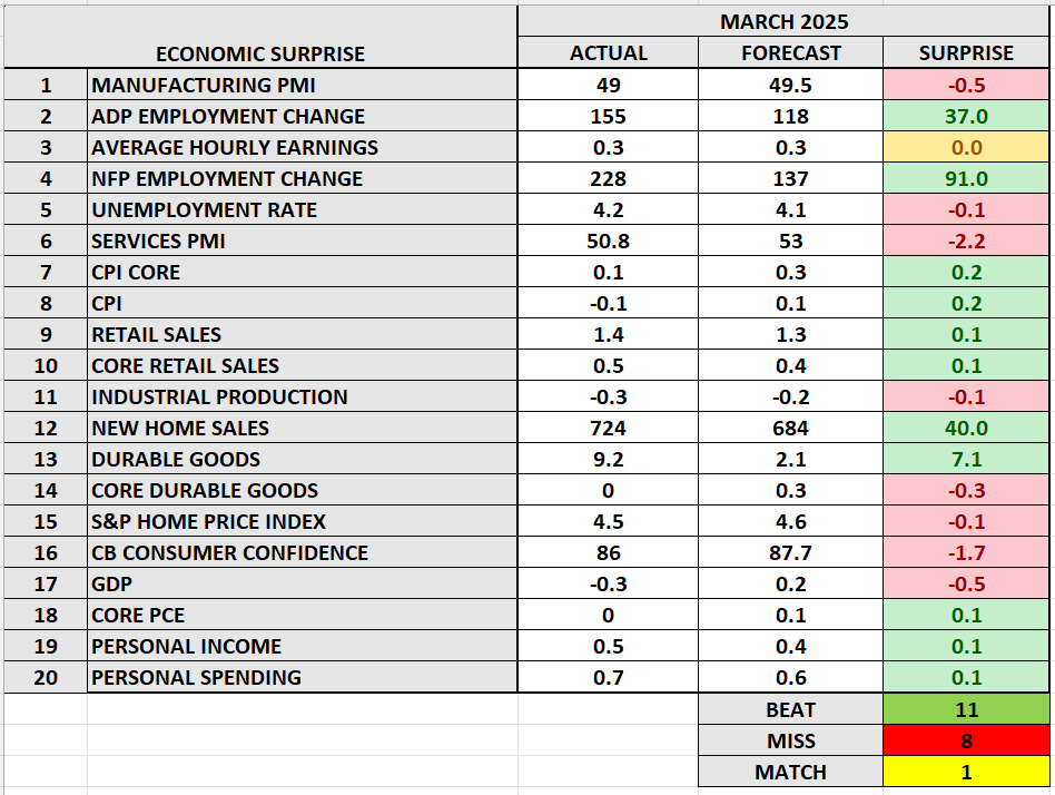 Markets on High Alert: Fed Statement, PMI Data & Earnings Galore This Week