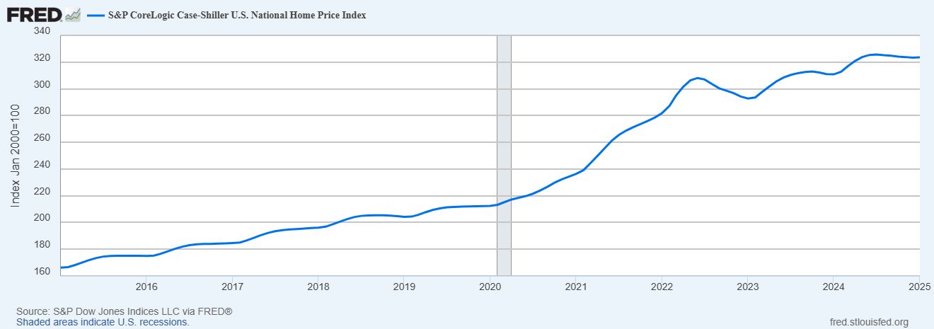 US Housing Market Showdown: Prices Slip as Sales Flatten Against Soaring Interest Rates