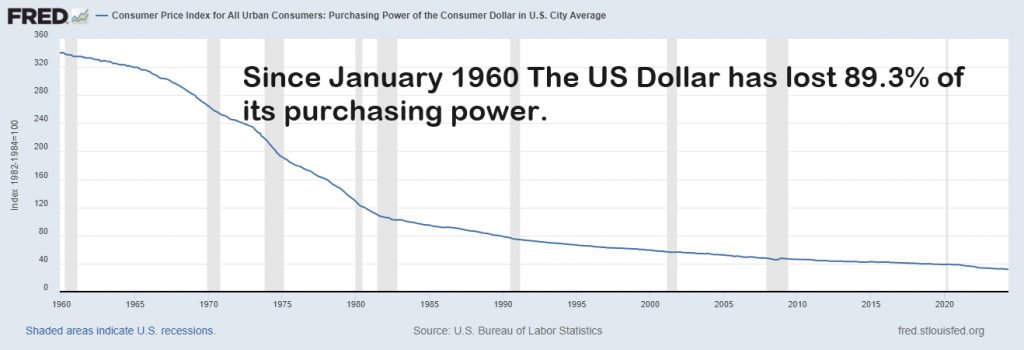 BREAKING: Congress Takes Aim at Federal Reserve in Bid for Sound Money and Prosperity