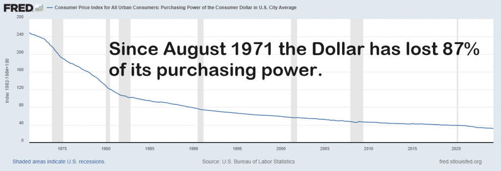 How Your Dollar is Worth a Fraction of its Former Self