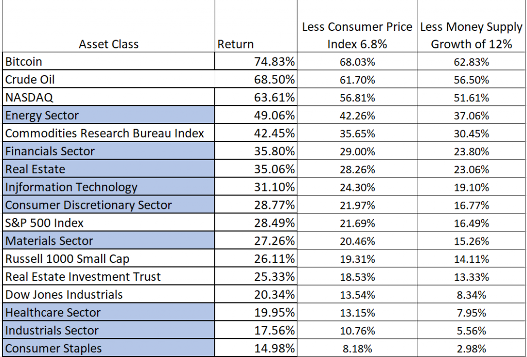 Busting the Myth of 2021’s Record Market Returns!