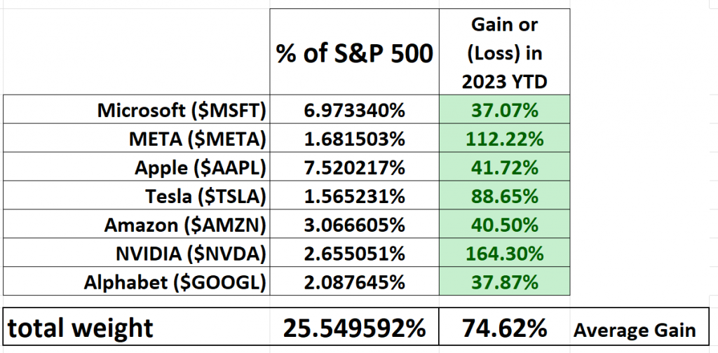Bull Market Facade: What’s Hiding Behind S&P 500’s Rising Tide?