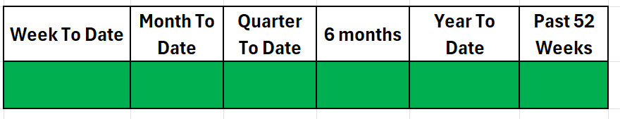Don’t Get Lost in the Noise: Focus on Price Action for Better Trading Results