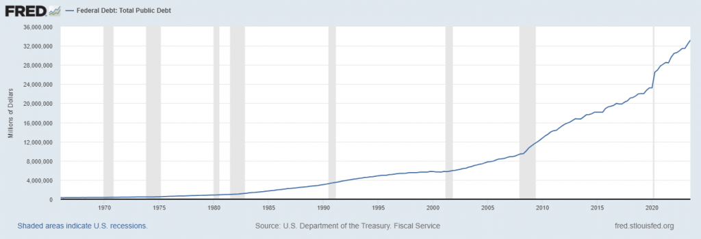 Betting on Bubble: The $34 Trillion Debt Bomb Ticking Down to 2024