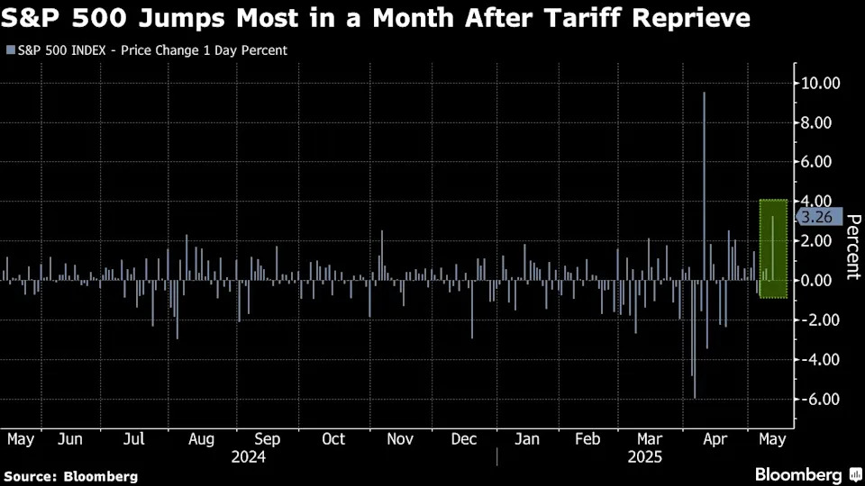 Goldman Raises S&P 500 Targets on Lower Tariff, Recession Risks