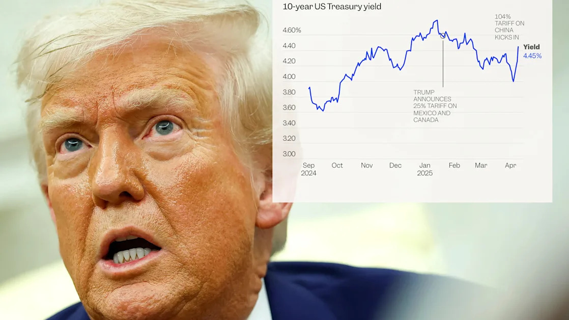 The bond market still isn’t playing ball with Trump after tariff reprieve