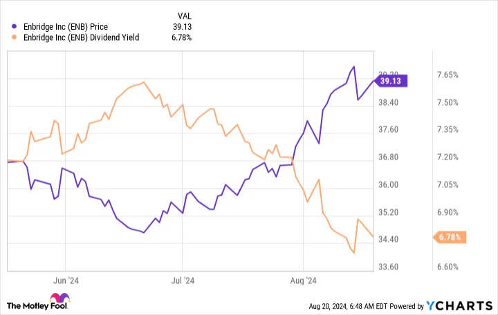3 Phenomenal Dividend Stocks to Buy Before It’s Too Late