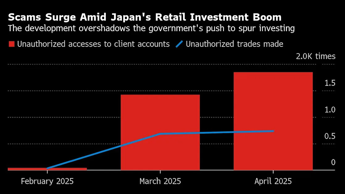 Hackers Manipulate Markets in $700 Million Illicit Trading Spree