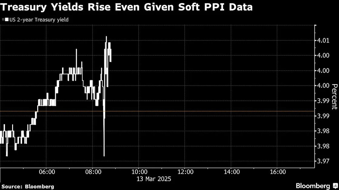 Treasuries Rise as Slide in US Stocks Fuels Demand for Havens