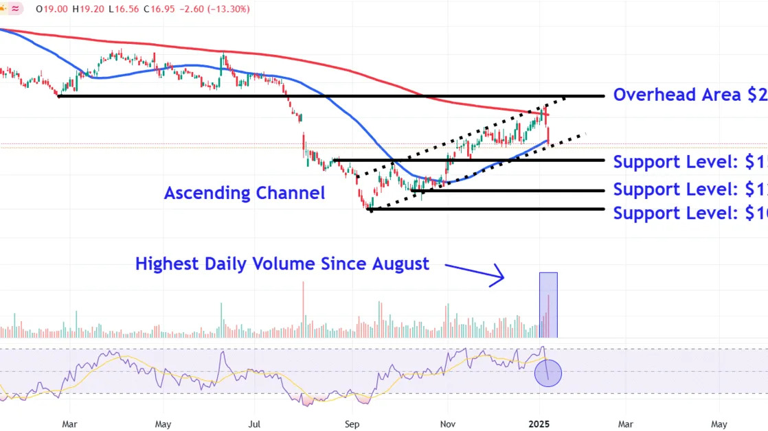 Mobileye Stock Price Levels to Watch After This Week’s 28% Drop