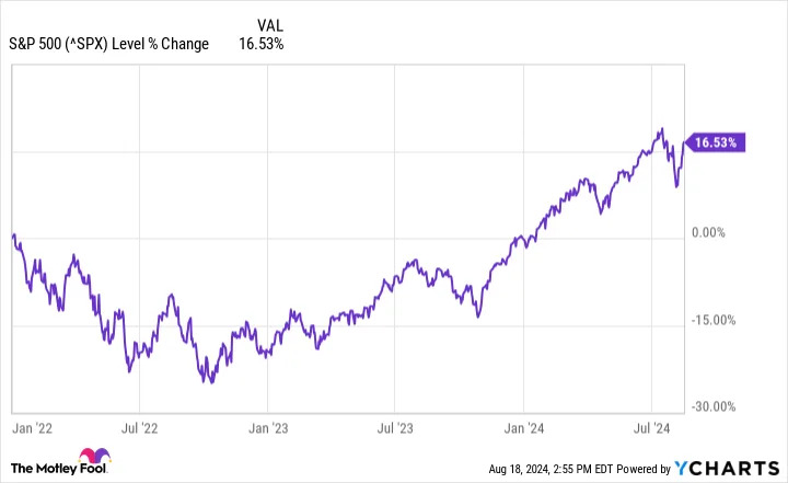 The Bull Market Keeps Growing. 3 Reasons to Buy Amazon Like There’s No Tomorrow.
