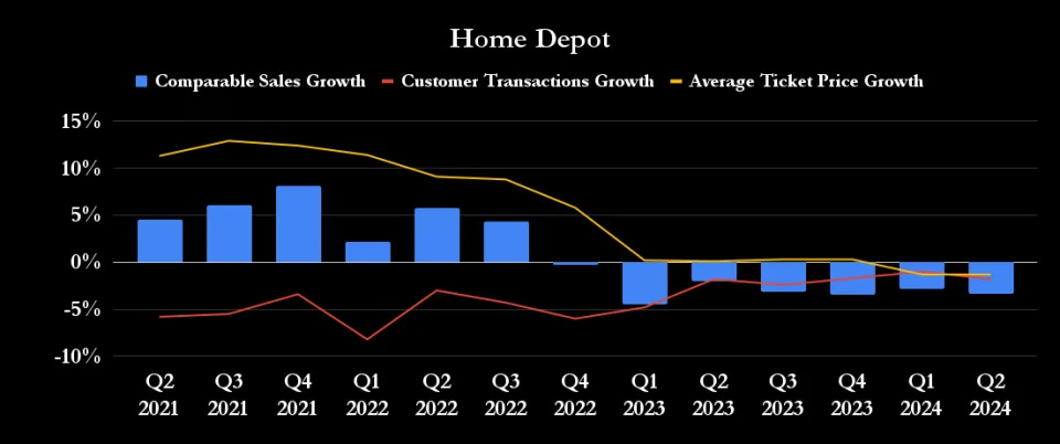 Want to Buy Home Depot Stock? Here’s the Key Number Every Investor Should Follow
