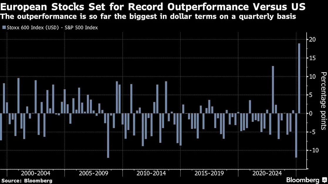 European Stocks Edge Higher With Focus on Fed’s Rate Decision