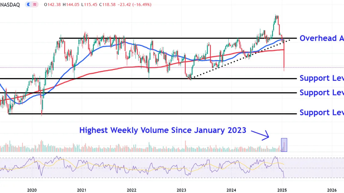 What’s Next for EA Stock After Thursday’s 17% Plunge?