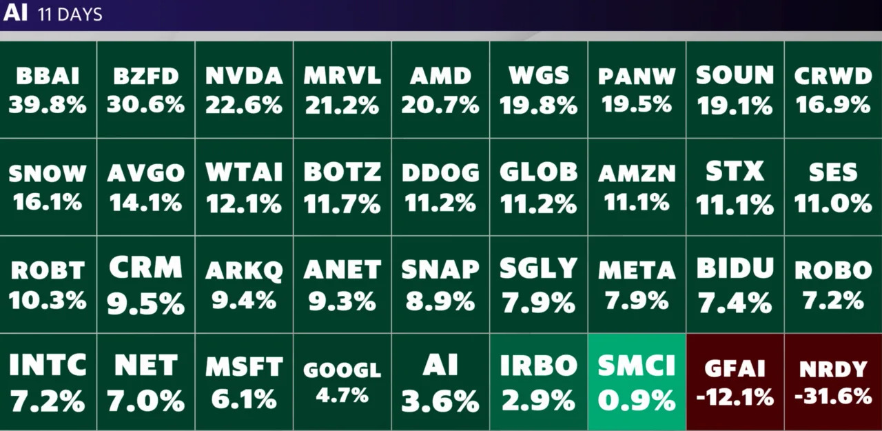 Stock market today: S&P 500, Nasdaq resume climb as Fed minutes signal ‘likely’ September rate cut