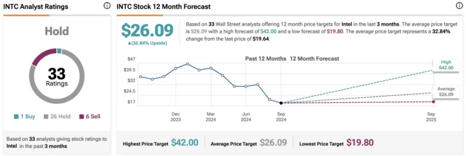 Is Intel Stock a Hidden Gem or a Value Trap?