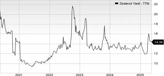 Should You Buy Annaly Stock for Its Staggering 14.34% Dividend Yield?