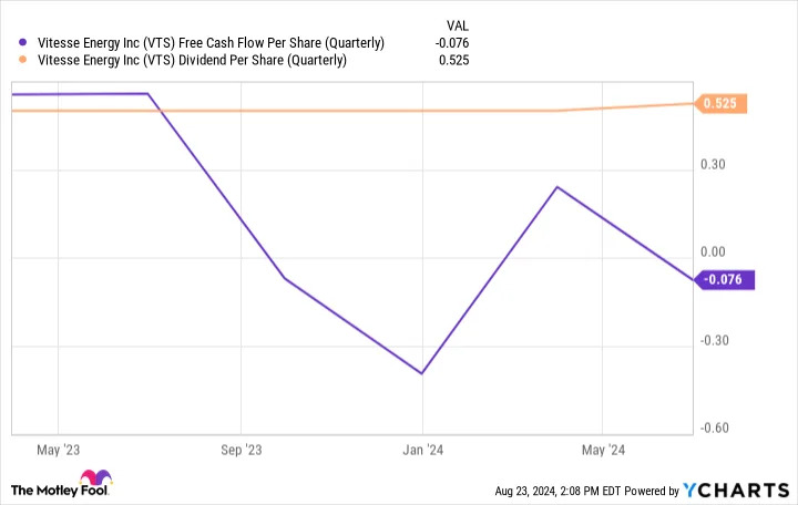 Want $1,000 in Dividend Income? Here’s How Much You Have to Invest in Vitesse Energy Stock