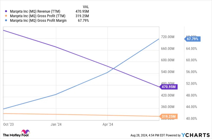Wall Street May Be Selling This Fintech Stock, but I’m Buying. Here’s Why