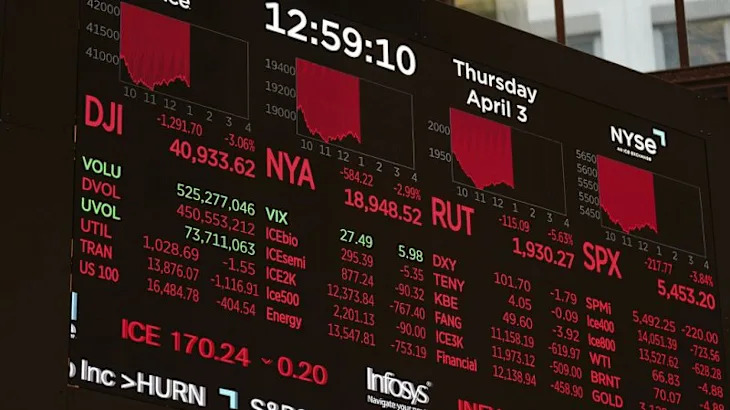European and US markets continue to drop after Trump’s global tariffs