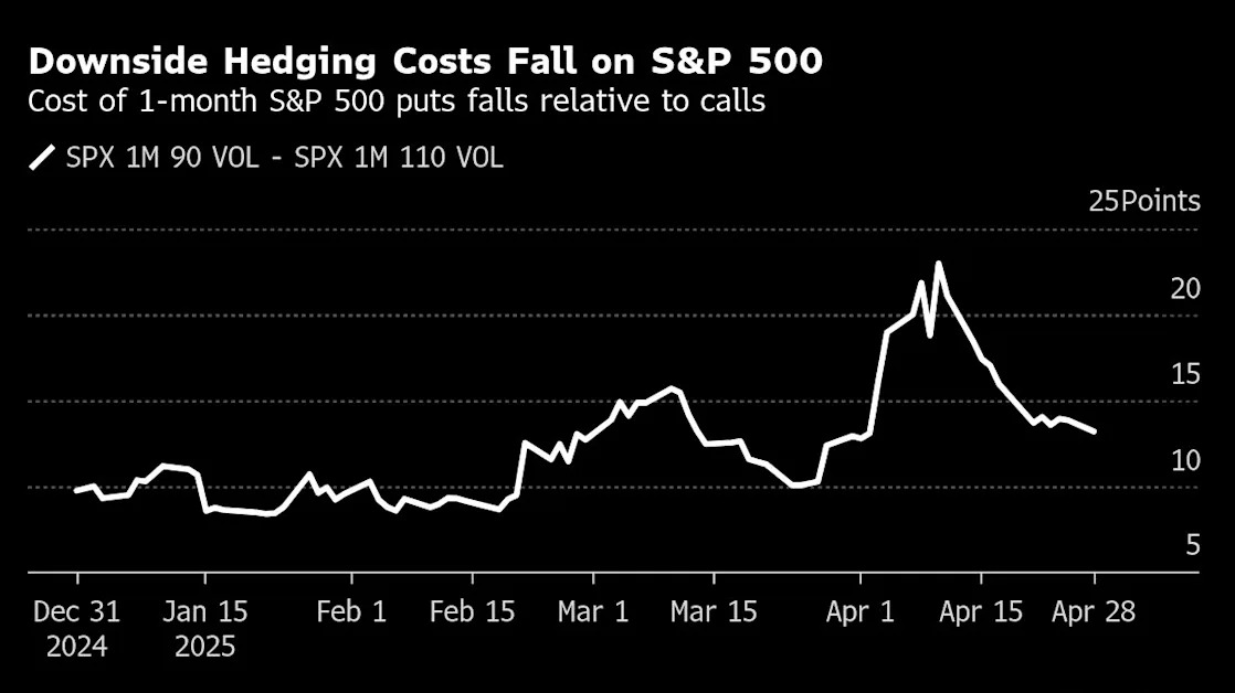 Investors Want Clarity From Trump After a Wild April for Stocks