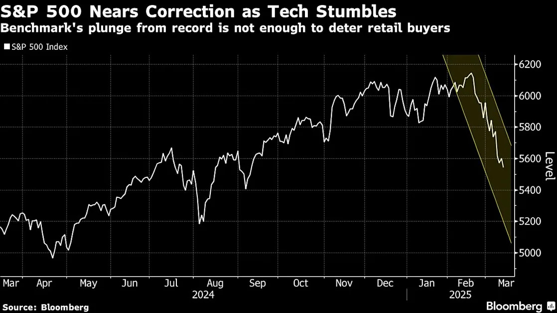 As Wall Street Gets Worried, Retail Crowd Keeps Buying US Stocks