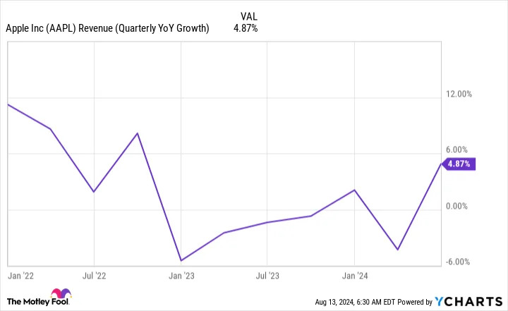 1 Stock I Wouldn’t Touch With a 10-Foot Pole, Even After the Market Sell-Off Dropped Its Price