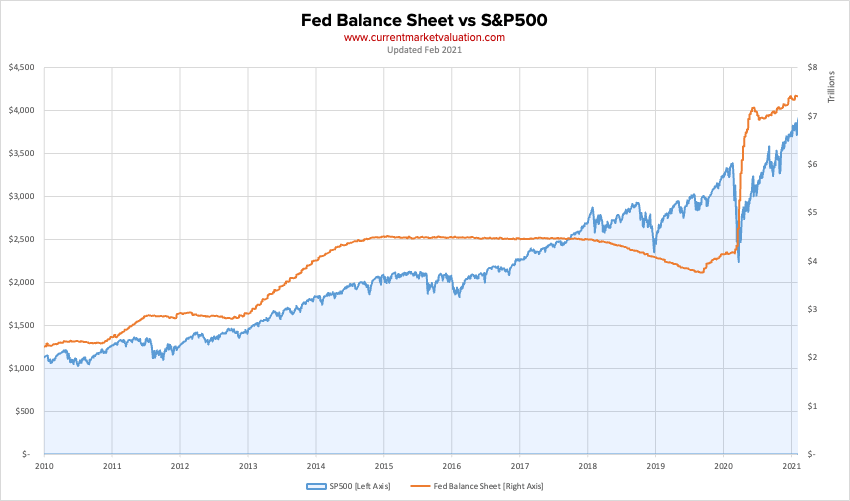 Markets Left Frustrated as Fed Dithers on Negative Interest Rates