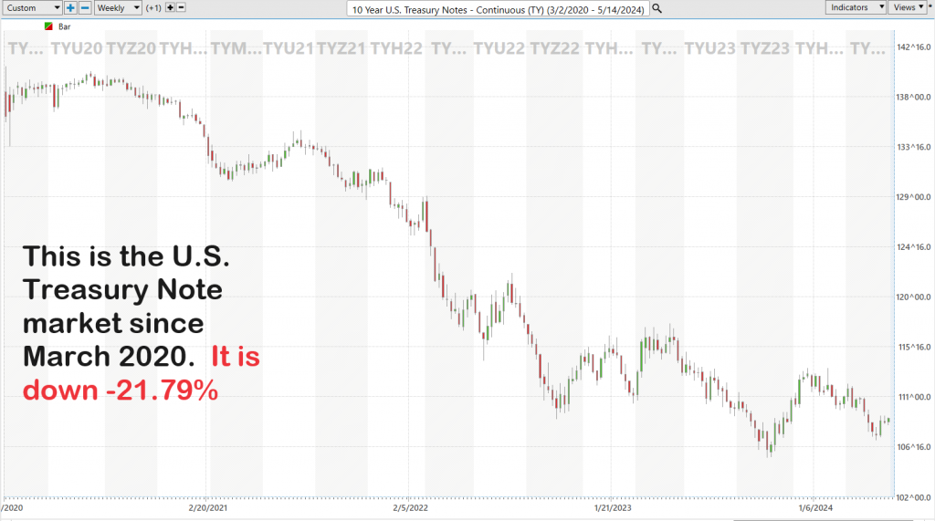 The Price Is Right: Can You Distinguish Between Fact and Opinion in Your Trading Decisions?