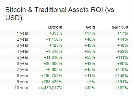 Corporate Bitcoin: The $3.45B Profit That’s Upending Traditional finance