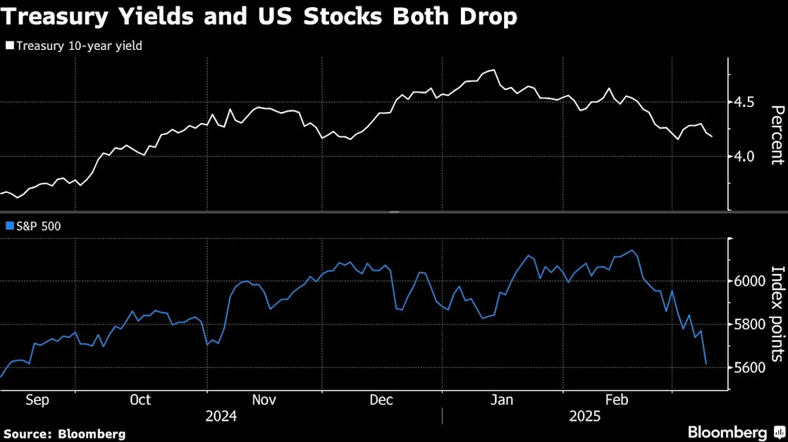 Treasuries Pare Gains as Stocks Steady Ahead of Key US Data