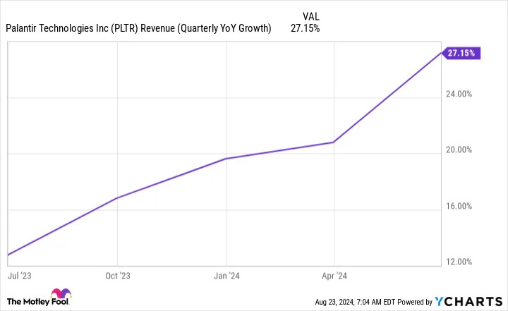 Palantir Is a Top Artificial Intelligence (AI) Stock. Is This Its Achilles’ Heel?