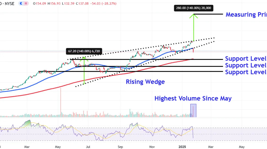 Vistra Stock Plunged Nearly 30% During Monday’s AI Selloff—What Comes Next?