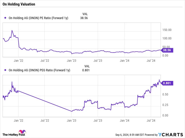 2 Soaring Stocks I’d Buy Now With No Hesitation