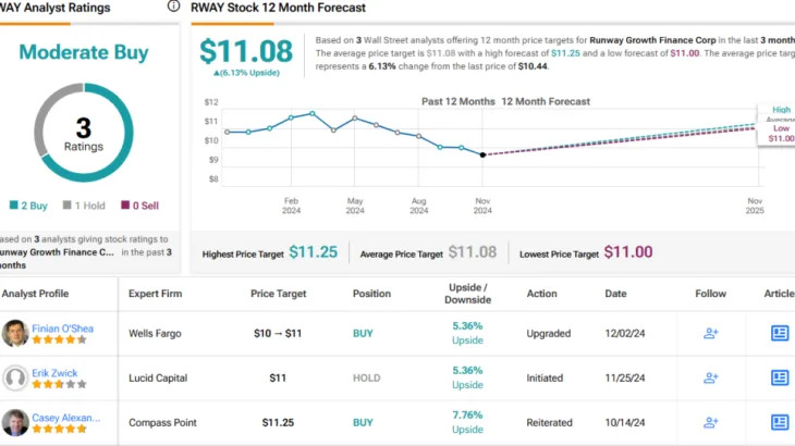 Wells Fargo Likes These 2 Dividend Stocks Yielding as High as 15%
