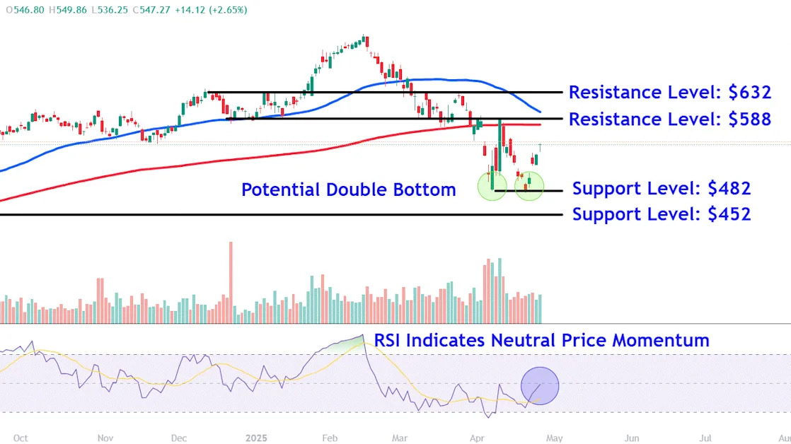 Watch These Meta Stock Price Levels Ahead of Facebook Parent’s Earnings