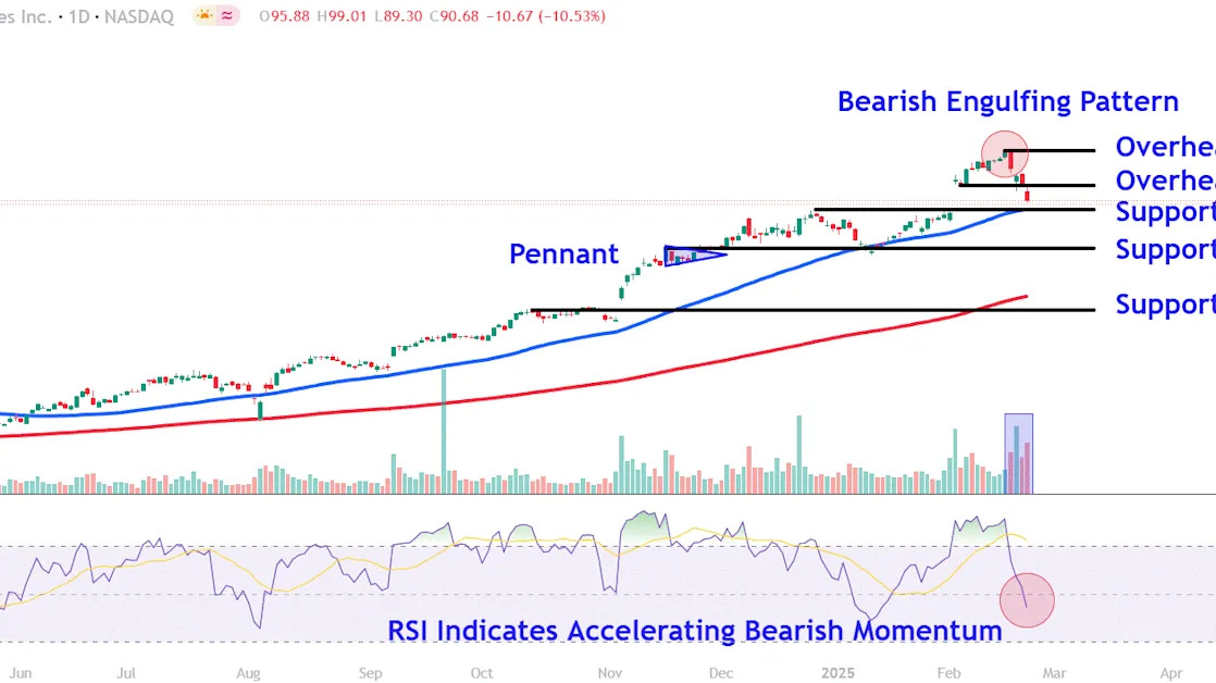 Watch These Palantir Stock Price Levels as Sell-Off From Last Week’s High Accelerates