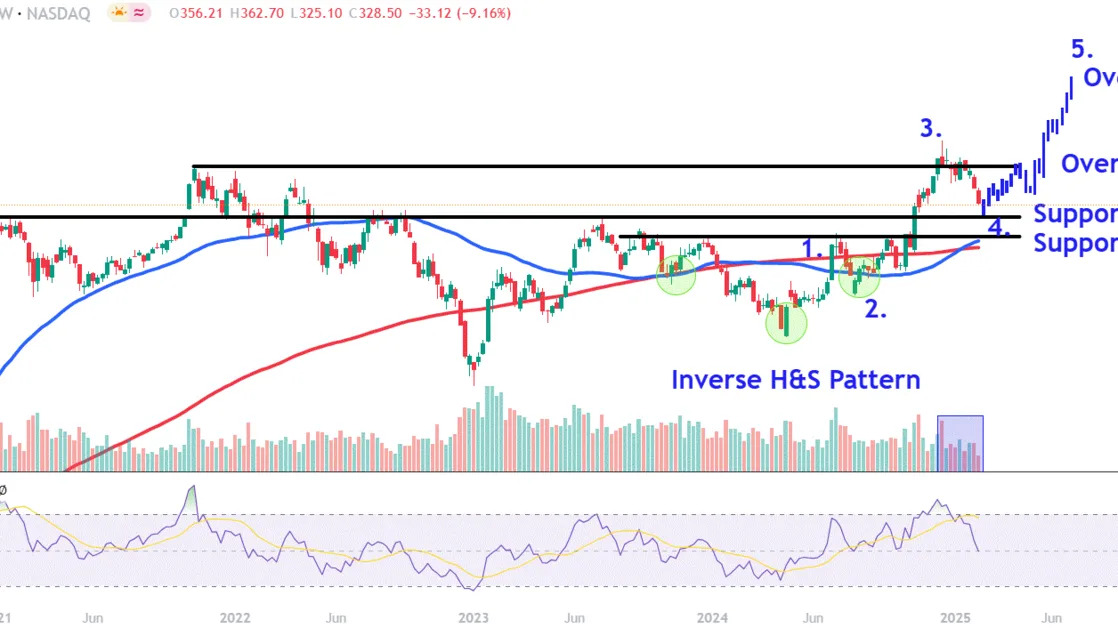 Watch These Key Tesla Price Levels After The Stock Logs A Five-Day Losing Streak
