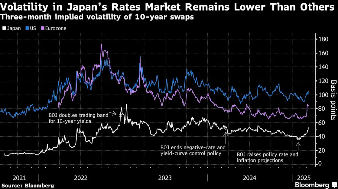 BOJ Is Said to See Good Reasons to Oppose Bond Market Action