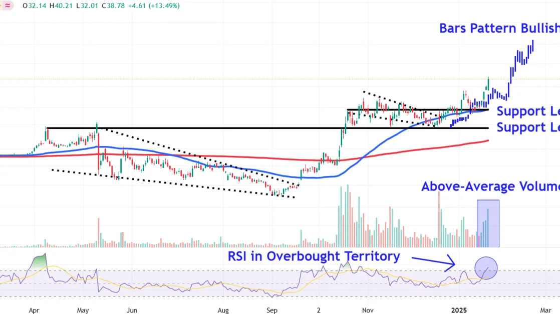 AI Optimism Has Lifted This Nuclear Stock 100% This Month. What’s Next?