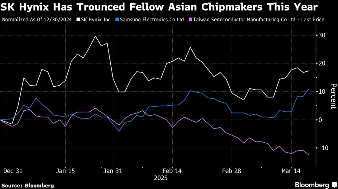 Morgan Stanley Closes Controversial Sell Call on SK Hynix Stock