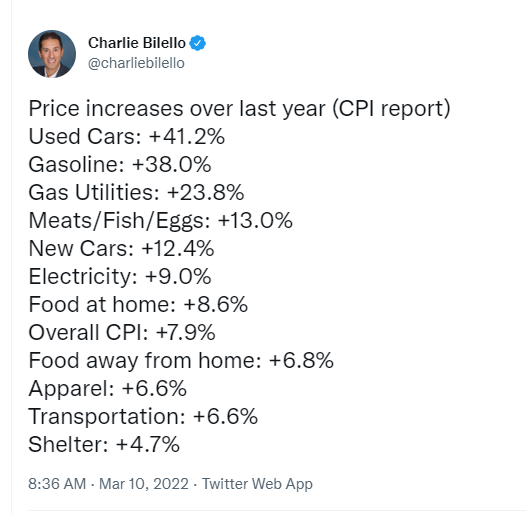 Bust: How 7.9% Inflation Exposes US Economy’s Shifting Game Rules