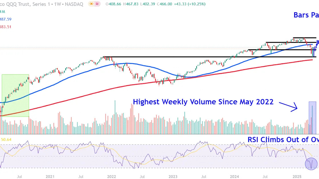 Watch These QQQ Price Levels as Nasdaq 100 ETF Slides After Yesterday’s Rally